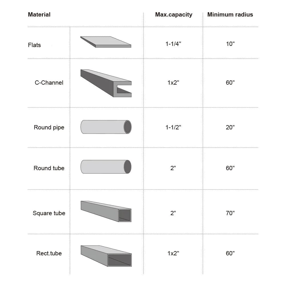 TR-60L Roladora de Tubos Perfiles y Solera Manual (Incluye dado a elegir). Kayka Industrial