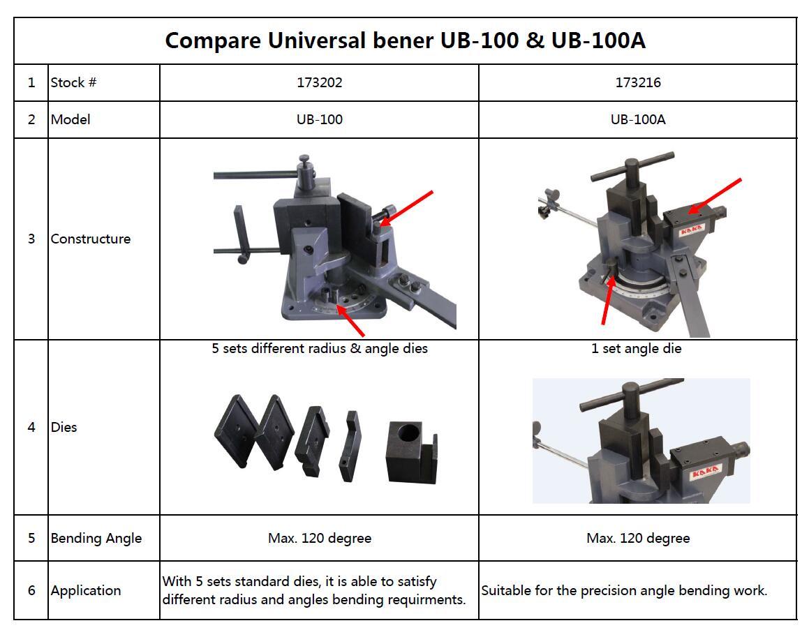 UB-100 Dobladora Manual Universal de Solera y Barra Solida, con Escala para Doblar hasta 120°.